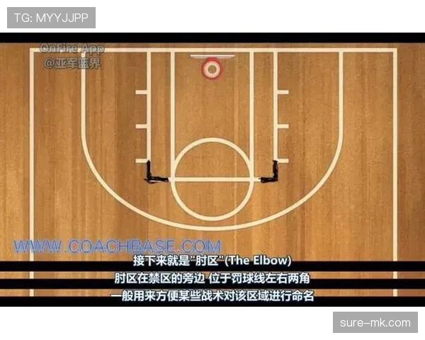 深入分析防守三秒 NBA 规则中的违例判定与执行标准