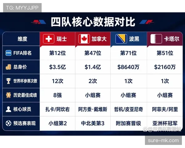世界杯B组球队状态最新消息 世界杯B组球队状态最新消息